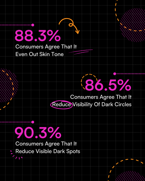 GET EVEN FOUNDATION consumer satisfaction statistics and benefits for even skin tone.