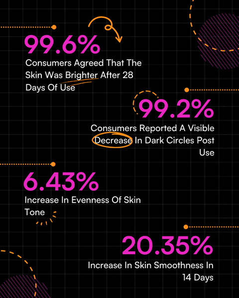 "Product benefits and statistics for GET EVEN MOISTURIZING PRIMER."