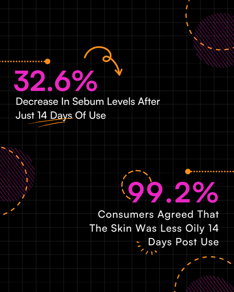 "MATTE UP BALANCING PRIMER effectiveness results and consumer agreement statistics"