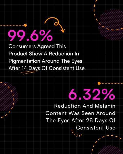 EYE LIGHT eyeshadow stick benefits and consumer satisfaction statistics.