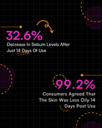 "MATTE UP BALANCING PRIMER effectiveness results and consumer agreement statistics"