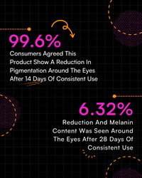 EYE LIGHT eyeshadow stick benefits and consumer satisfaction statistics.